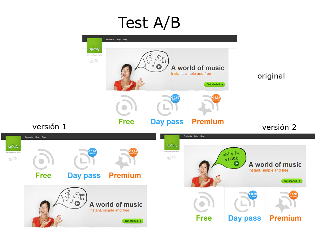 A/B Test | Serveis d’Internet