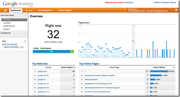 Analytics amb vestit&nbsp;nou